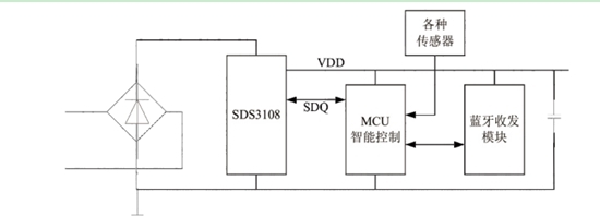AC-LED驱动IC趋势迅猛，晟碟引领LED数字与智能调光技术前沿